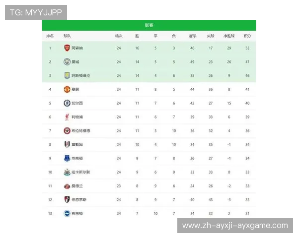 英超中的一支重要球队介绍